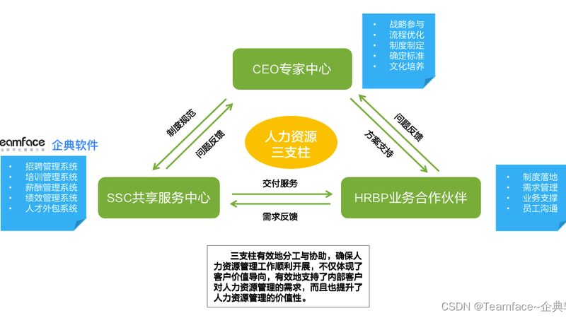人力资源公司营业执照办理：流程解析与时间预估