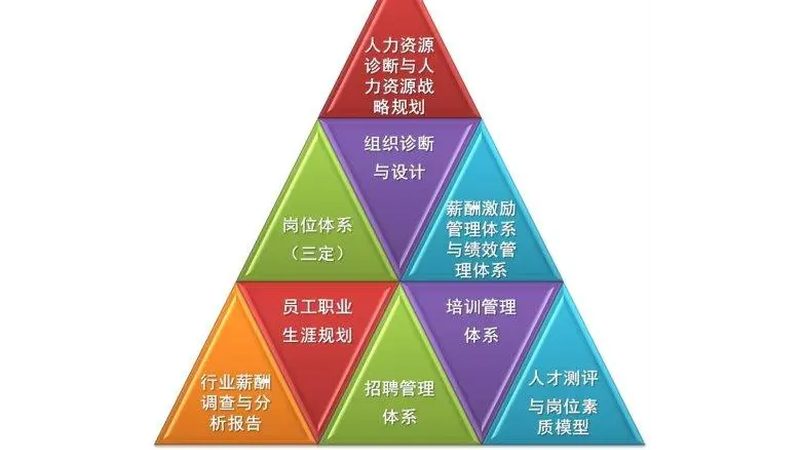 建筑用工方案选不好，工程进度和成本两头亏