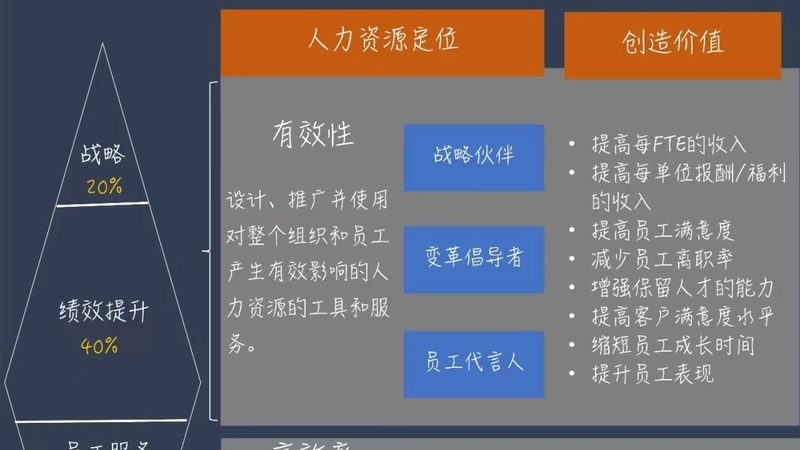 餐饮旺季节日用工：如何制定合理方案？**