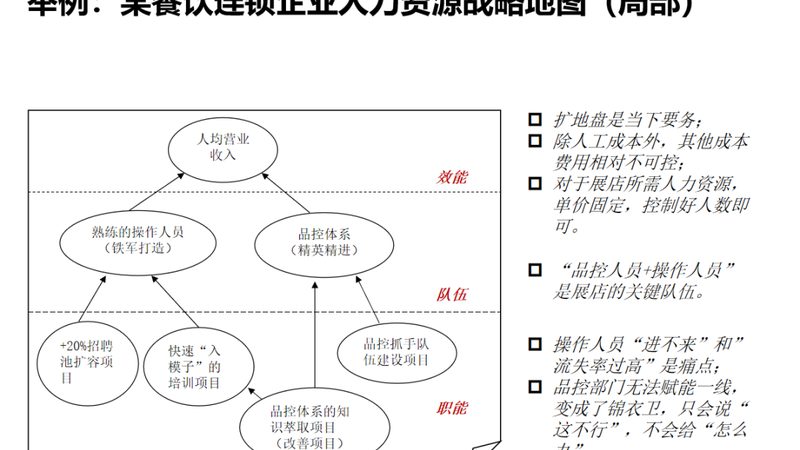 人事外包服务验收流程，如何确保服务质量？**